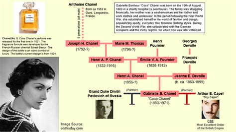 chanel family tree|wertheimer's chanel family.